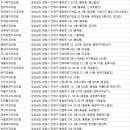 보석치과의원 이미지