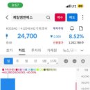 직접하는 제일엠앤에스 공모주 상장일 후기 #3