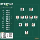 김포 vs 강원 라인업 [K리그 승강플레이오프 1차전 19:00] 이미지