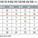 ﻿의료기관 휴·폐업 소비자상담 ‘치과’가 가장 많아 이미지