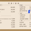개미식당 숙성통삼겹 이미지