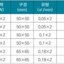 대영파워펌프대리점 이미지