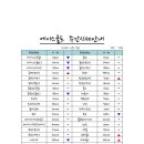 에이스회원권&투어