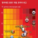 동지상사 티스토리