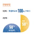 하유지대입연구소 이미지