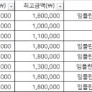 오에스티치과의원 이미지
