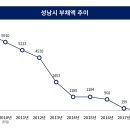 영화 '아수라'의 실제 모델, 성남시장 이xx 은 누구? 이미지