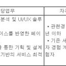 (10월 31일 마감) 코스맥스그룹 - [코스맥스] 프로덕트디자이너 경력사원 채용 이미지