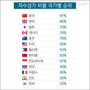 자수성 - 제천시 의병대로 250 | 자수성