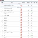 [재경관리사] 재무회계 이미지