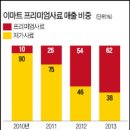 삼성동물종합병원 이미지