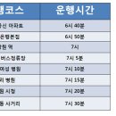 장진주유소 이미지