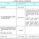 소액 임차보증금 압류 금지에 대한 질문 이미지