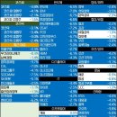 에스아이그룹코리아 유한회사 | 25.11.24 Day 주식 시장 수급 및 주도주