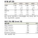 [기업 코멘트] 호남석유화학 (011170) 이미지