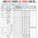 종합사회복지관 대산분관 이미지