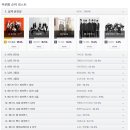 현재 MAMA 투표 1위 현황.jpg (1위 순위변동) 이미지