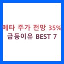 메타 주가 전망 35% 급등이유 BEST 7 (AI, 실적, 광고, 투자전략 총정리)