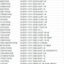 김명수치과의원 이미지