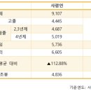 (주)유한메디카 이미지