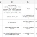 서울안아픈세상의원 이미지