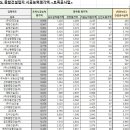 명인종합건설 이미지