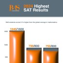 RAS-2024 Highest SAT Results. 이미지