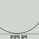 차트위드