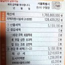 잠실 르엘 48평 재산세.jpg 이미지