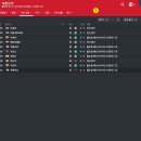 지금 플레이중인 안양 세이브파일에 ... 골때리는 일 몇가지 발견...및 안양2년차 근황 이미지