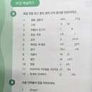 잉큐학원 | 과천초등영어 어디서 시작할까? 할할당어학원 솔직후기
