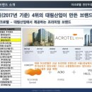 대림 아크로텔(ACROTEL) 분양 컨설턴트 구인안내 이미지