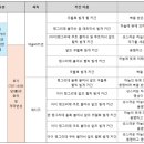 타르칸 | 위구르 유목제국사 (정재훈 / 사계절)