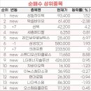 성일메디칼 이미지