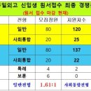 부일외국어고등학교 이미지