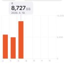 용용다방 | 마운자로 4주차 후기와 부작용 총정리