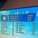 금장 참가자미회 이미지