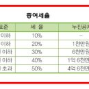 증여를 하더라도 준공공임대주택 등록이 가능합니다. 이미지