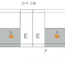 ﻿휠체어 배드민턴의 종목 및 게임방법 이미지