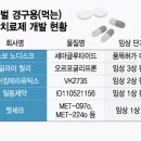 먹어서빼
