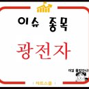 광전자 주가 광전소자 개발 기대감에 강세! 이미지