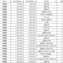 구리허브치과의원 이미지