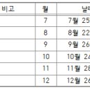 삼락당구장 Daum카페
