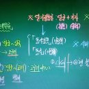 부국사료공장 | [신영식 공시끝 한국사 개념편] 제53강 실학 / 17C·18C 역사서