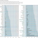 OECD 학교폭력 순위 이미지