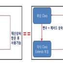 오버로딩, 오버라이딩 이미지