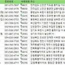 농기계임대사업소 본소 | 전국농기계임대센터 주소록 현황