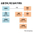 안당농장 이미지
