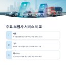 자동차긴급출동서비스