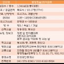 철길을 넘어, 문화와 상권을 잇다. 통합돌봄마을 봉명 | 천안 봉명청솔 정문앞 지성부동산; 천안 봉명지구 도시재생 뉴딜사업 선정